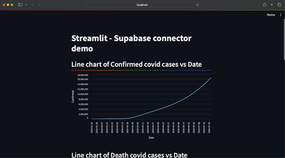 Streamlit-Supabase Connector